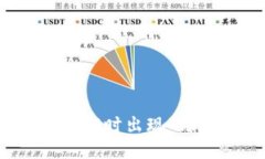如何解决数字注销时出现“银行繁忙”的问题