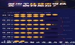 TP交易时授权失败解决方案